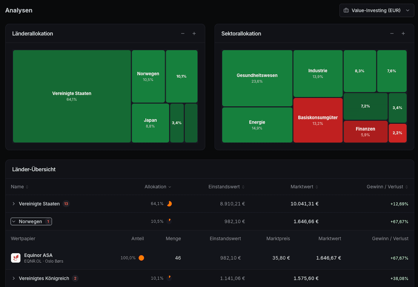 Portfolio-Analyse-Treemap