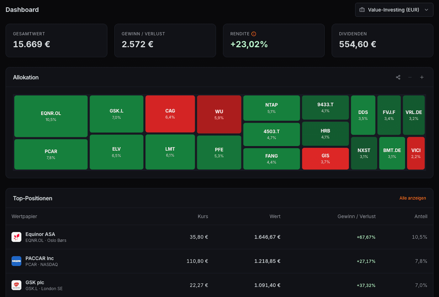 Investiqal Portfolio-Dashboard