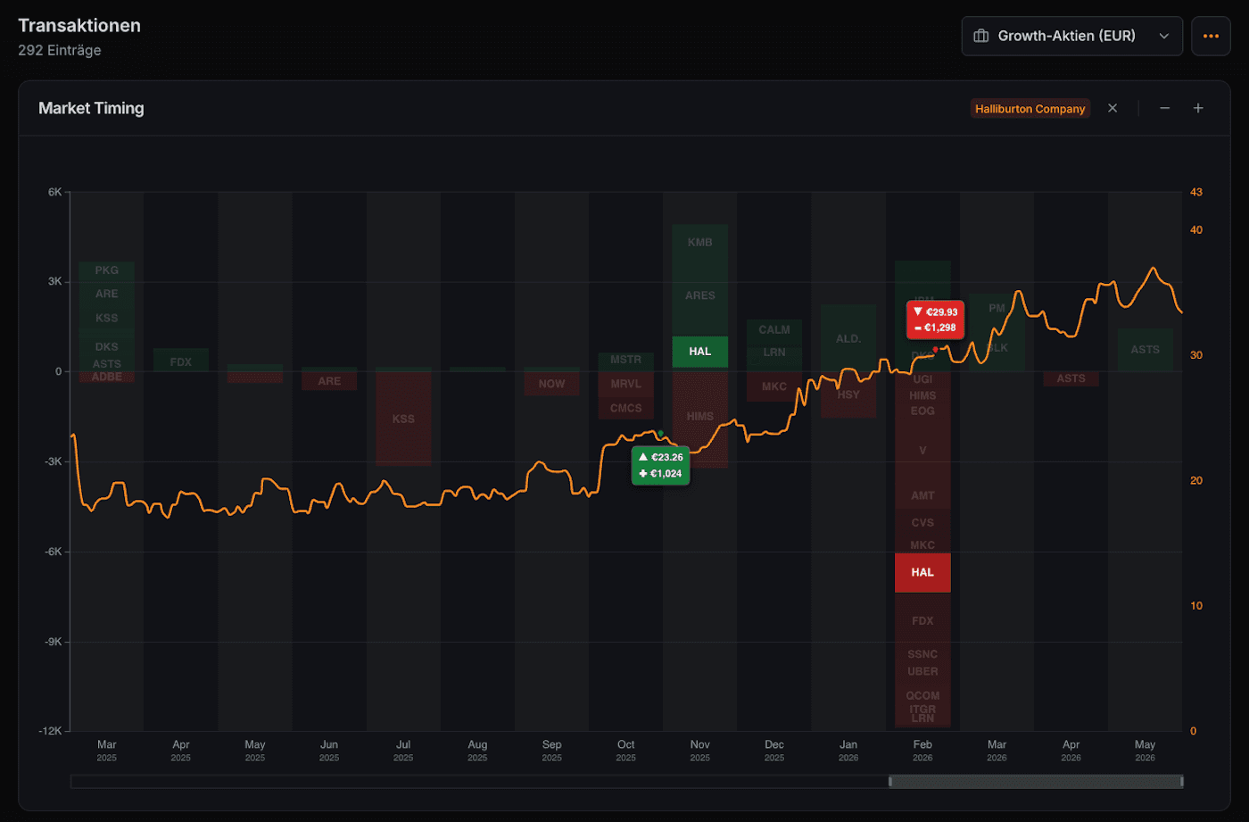 Market-Timing-Chart
