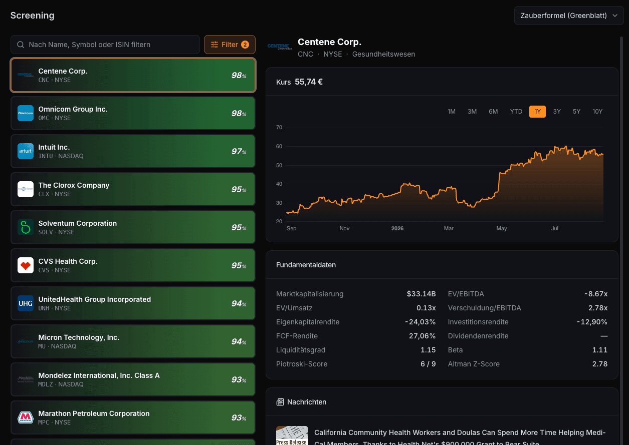 Aktien-Screener-Ergebnisse