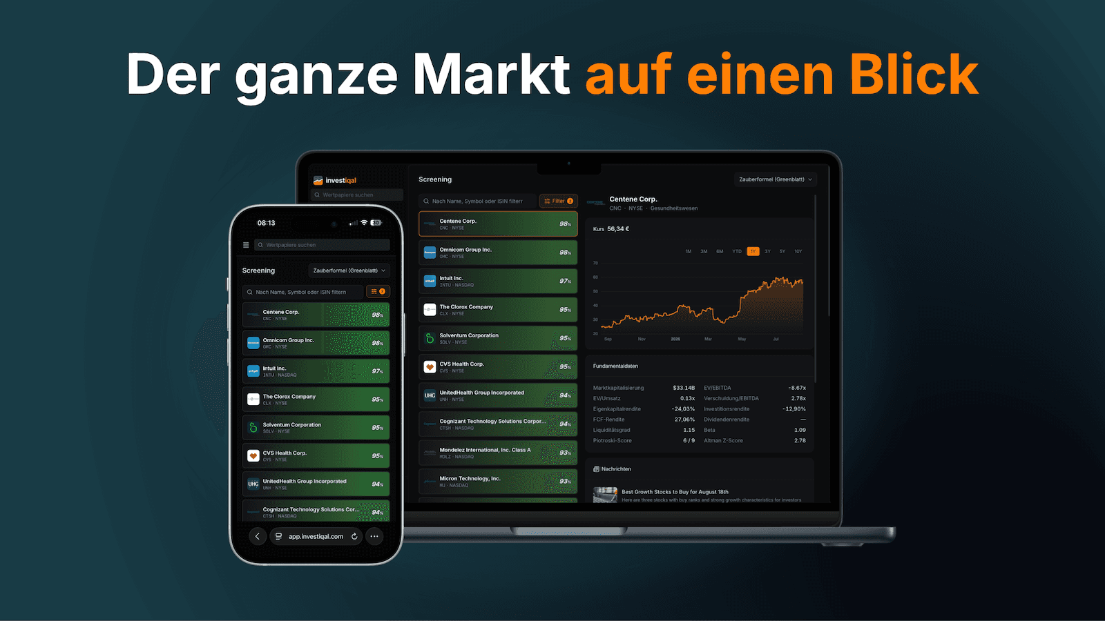 Aktien finden, die es wirklich wert sind